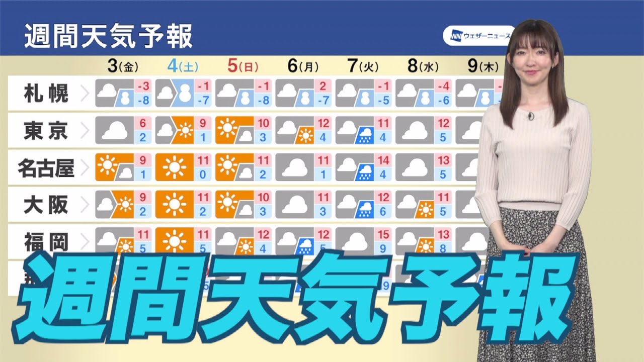 【週間天気予報】週末は太平洋側で晴れるところ多い 来週前半は全国的に雨や雪に
