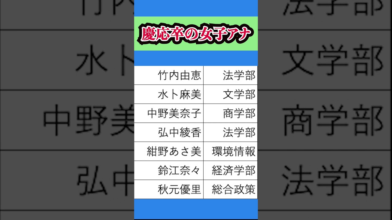 慶應大学卒の女子アナ多すぎww水ト麻美、弘中綾香、、鈴江奈々、紺野あさ美、女子アナ目指すなら慶應に行くべき👍