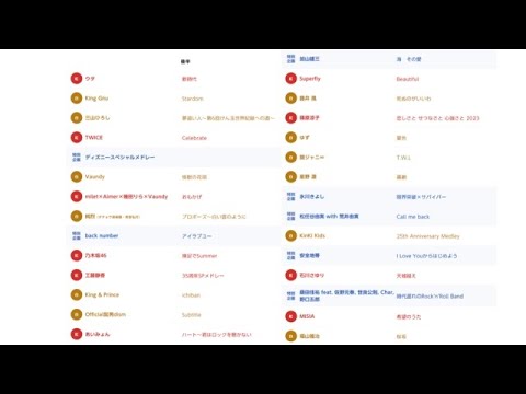 2022年 第73回 NHK紅白歌合戦 後半 副音声 ウラトークチャンネル