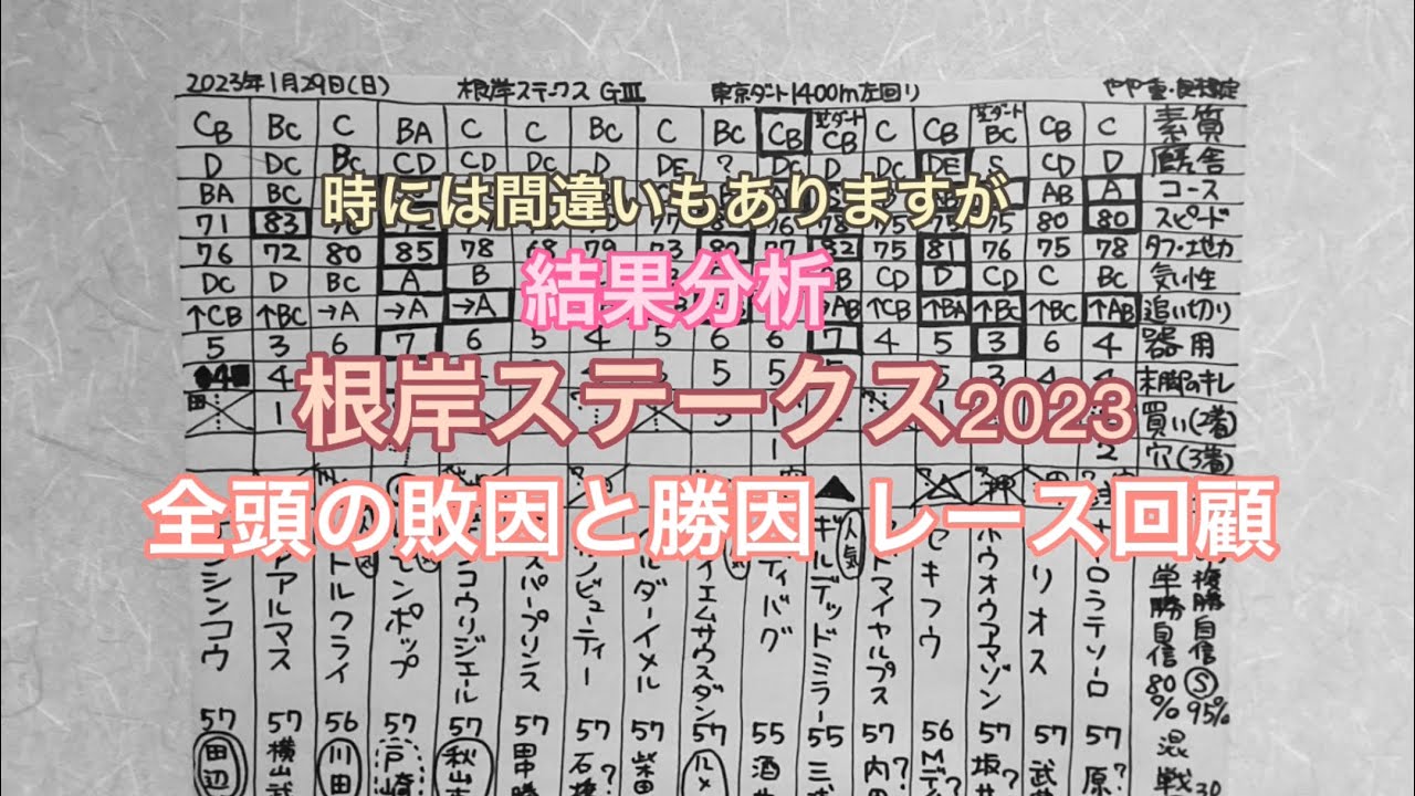 結果分析「根岸ステークス2023」全頭の敗因、勝因。レース回顧。
