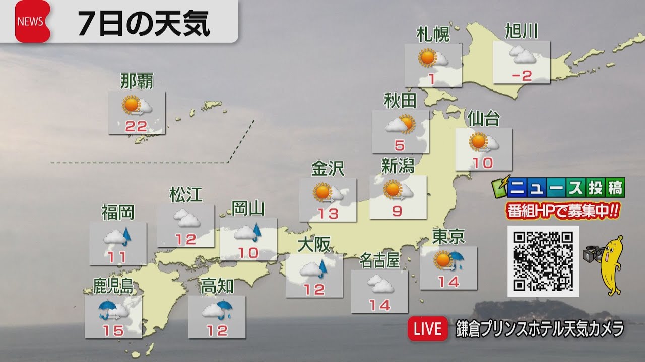 2月7日の天気