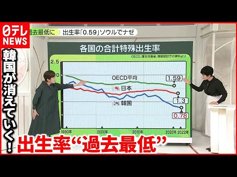 【韓国】将来の人口が4分の1に減少か…  背景に「高額な住宅価格」や若者の意識の変化