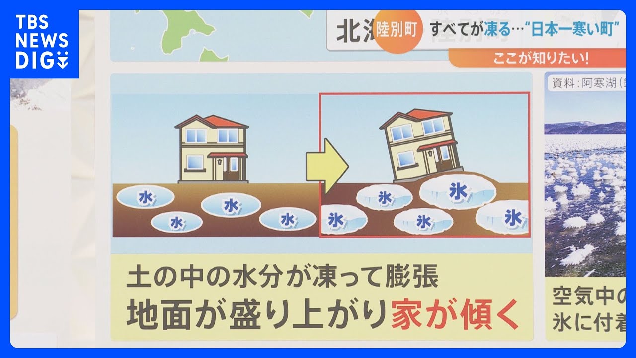 【解説】家の中が氷だらけに…すべてが凍る“日本一寒い町”では寒さも観光資源！“日本最寒のお祭り”のメインは「人間耐寒テスト」｜TBS NEWS DIG