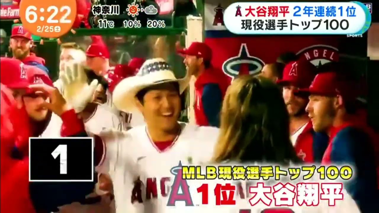 大谷翔平2年連続1位現役選手トップ100 めざましどようび2023年02月25日