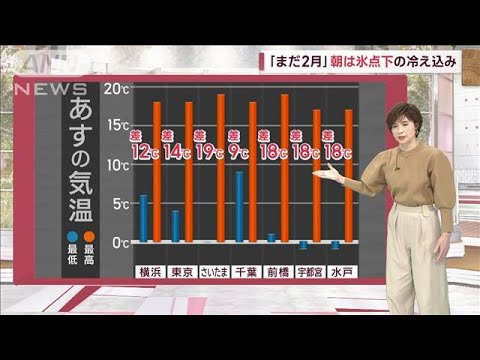 【関東の天気】1日の気温差大！ あすの関東は“氷点下”→18℃　冬コートの下は春物で(2023年2月27日)