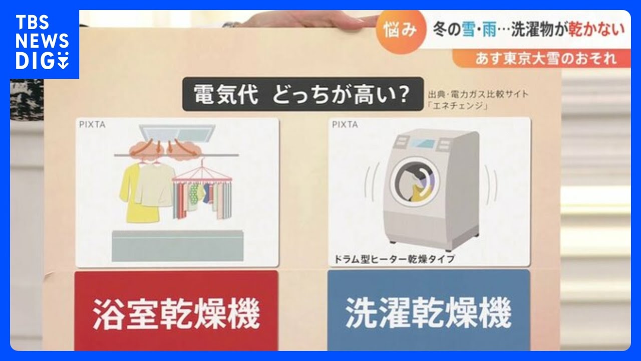 浴室乾燥・洗濯乾燥 電気代安いのは　洗濯物早く安く乾かす方法【解説】｜TBS NEWS DIG