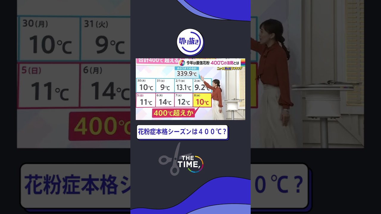 【THE TIME,切り抜き】『花粉症本格シーズンは４００℃？』