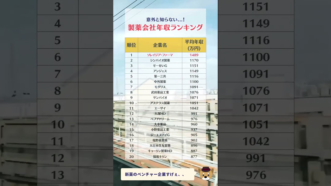 #投資 #株主優待 #年収 #転職