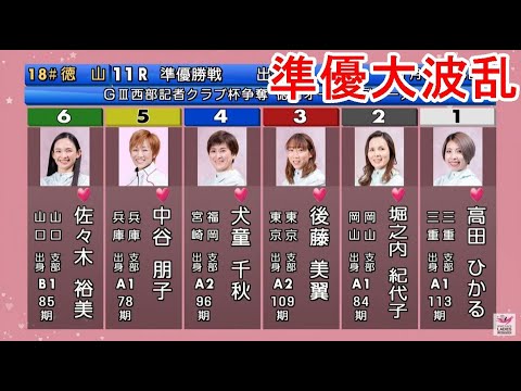 【GⅢ徳山競艇準優】準優人気の①高田ひ&②堀之内が共に惨敗！まさかの大波乱に