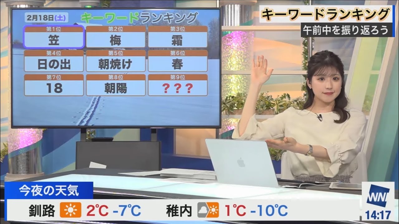 ランキング(2023/02/18土)