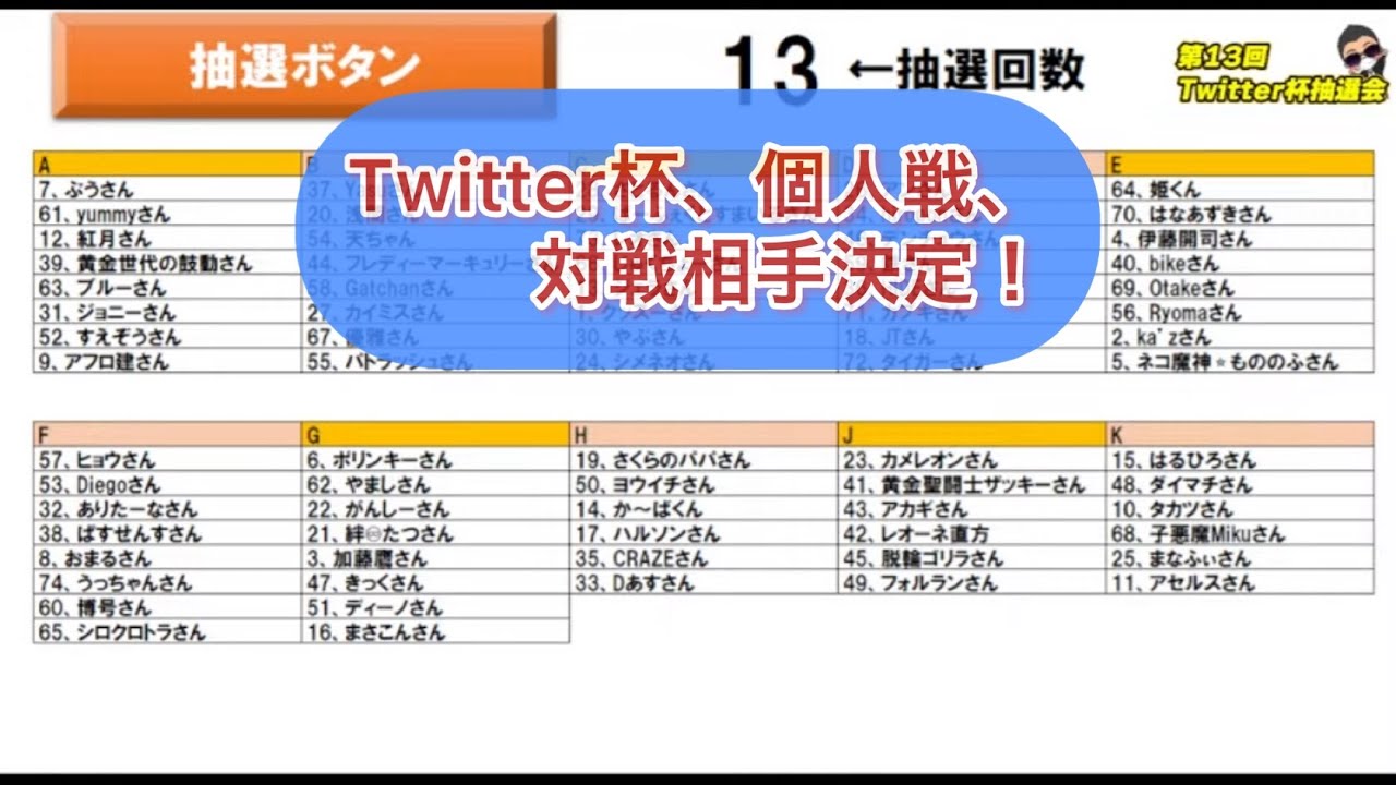 第13回、Twitter杯組み合わせ雑感。