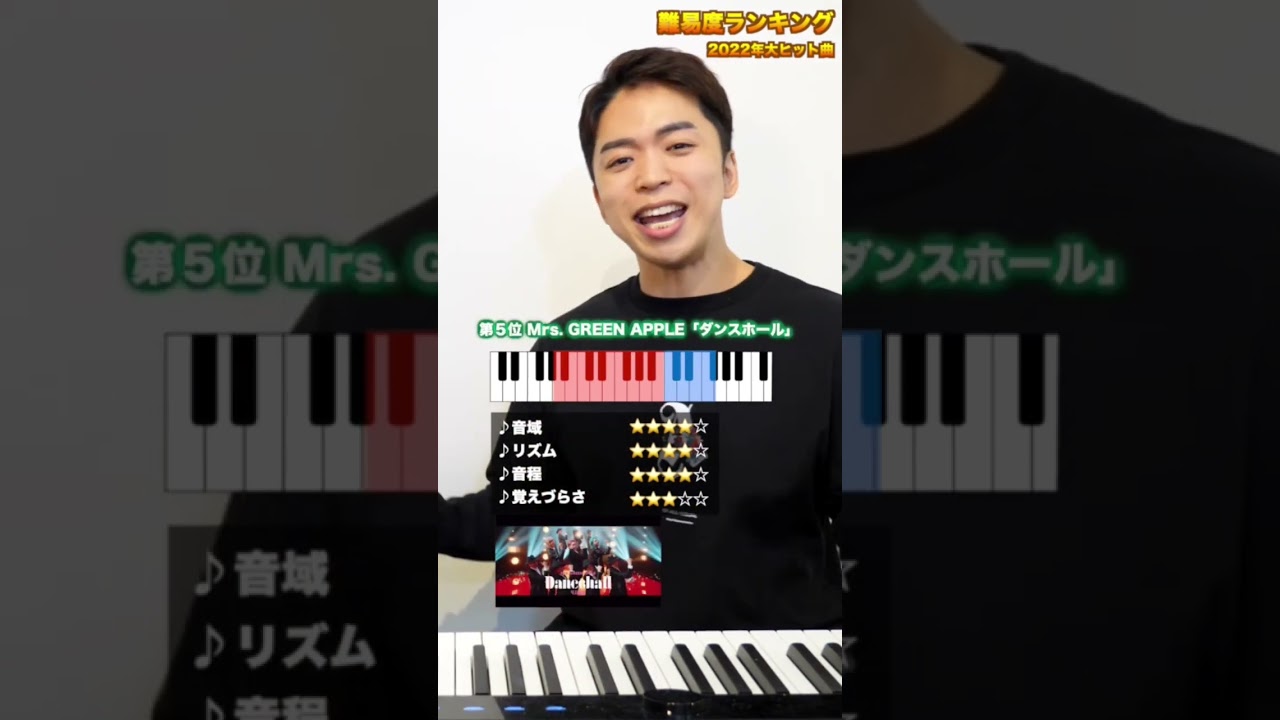 カラオケ難易度ランキング【2022年大ヒット曲】