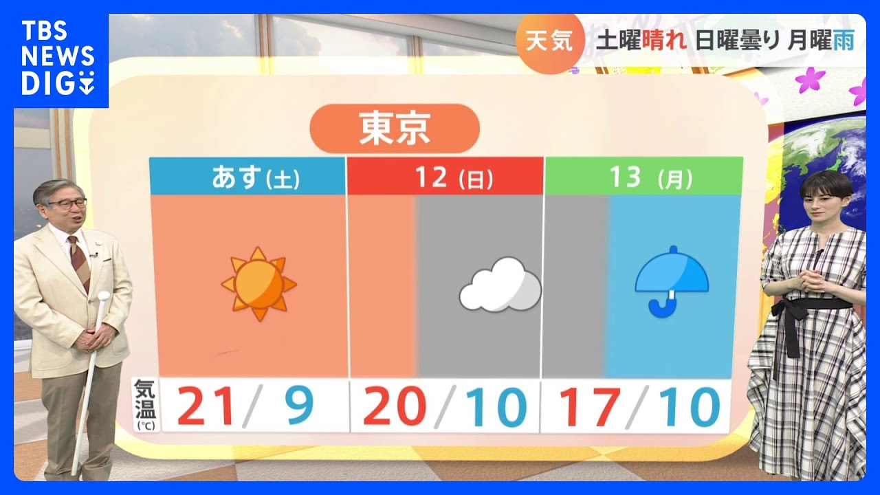 【3月11日 関東の天気】＃うららか ＃シャツ1枚｜TBS NEWS DIG