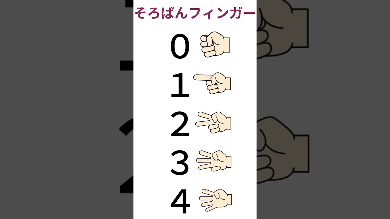 そろばん式指計算　レベル２　速いスピード　2023年2月22日 #Shorts