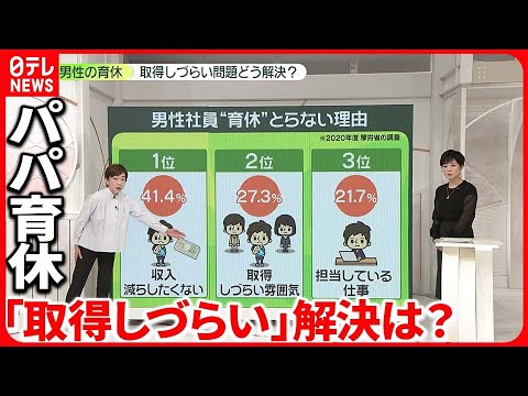 【パパ育休】拡充で収入“100％カバー”…政府が検討  職場環境も課題