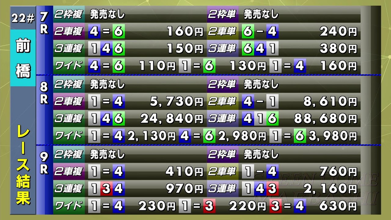 前橋競輪場レースライブ