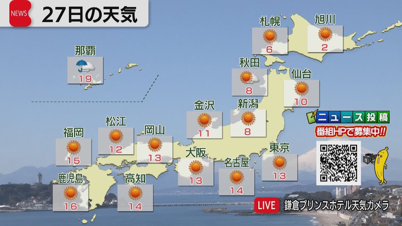 2月27日の天気