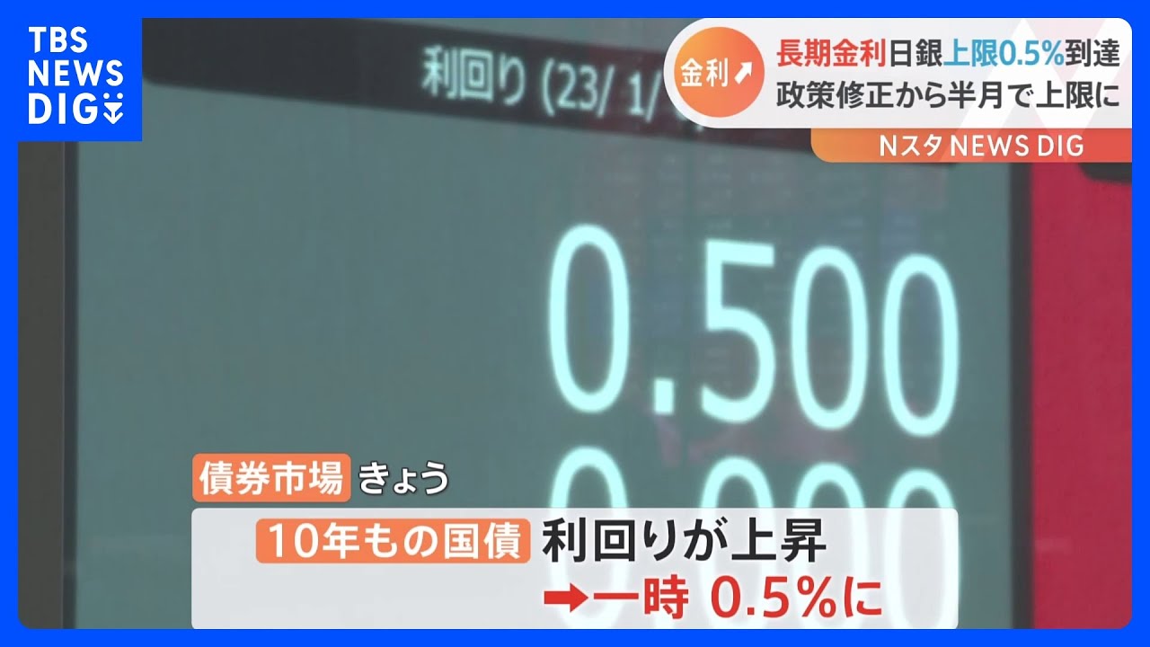 長期金利 日銀上限の0.5%到達　政策修正から半月で上限に｜TBS NEWS DIG