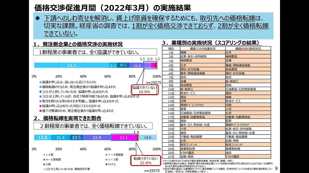 令和４年度下請取引適正化推進講習会①取引適正化に向けた取組