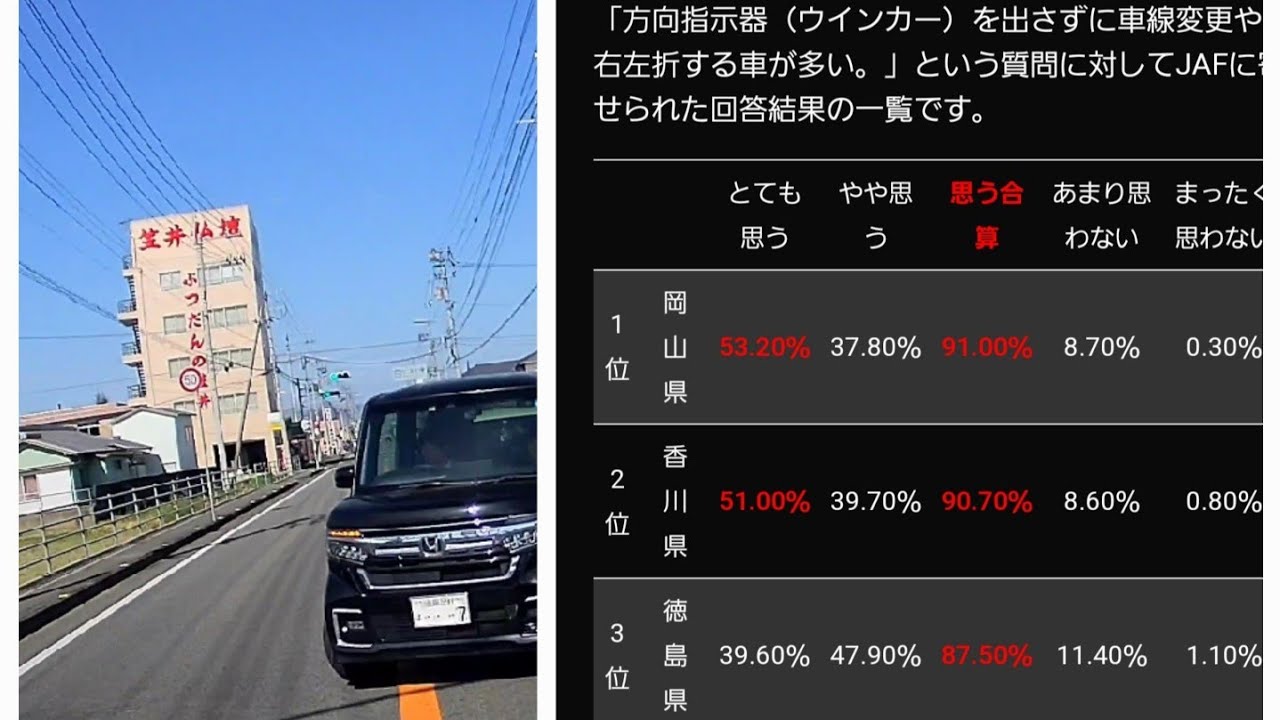 【死亡事故多発警報発令中の徳島県の運転マナー&道交法違反？？4連コンボ！！ドラレコ4K】相変わらずやけど？？徳島県警ももっと取締りしてや！！　2023年3月16日