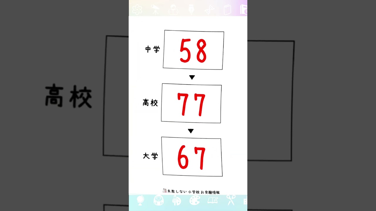 #東京学芸大学附属竹早小学校 #倍率 #偏差値 #小学校受験 #お受験