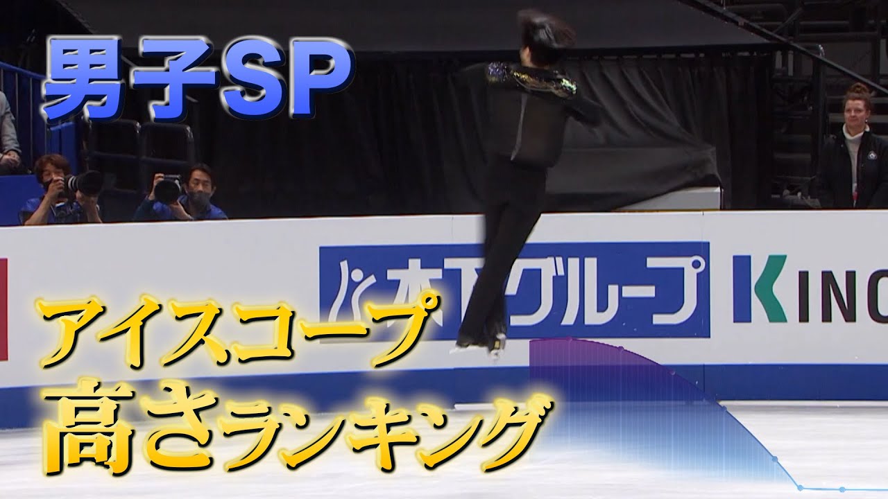 一番高かったのは誰だ！？男子SPアイスコープ高さランキングTOP3！【世界フィギュアスケート選手権2023】