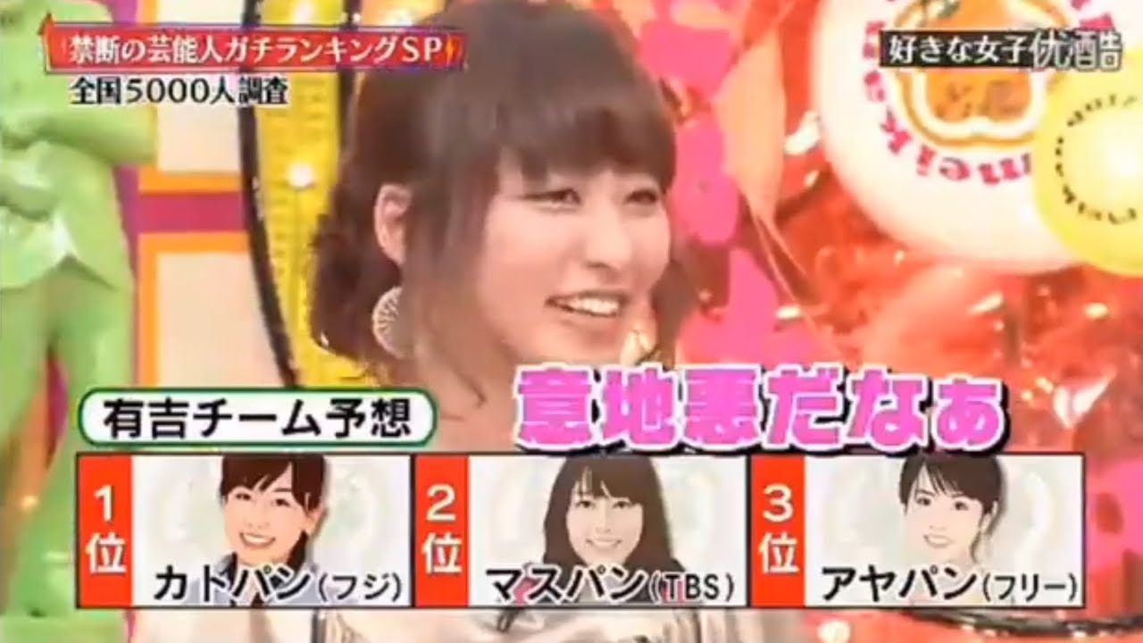 好きな女子アナランキング【クイズ☆タレント名鑑】