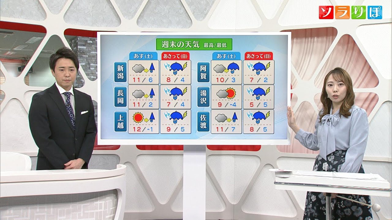 【気象予報士が解説】週末は｢春の嵐｣？しかし春まだ遠く週明けは「大雪」の恐れ　スーパーJにいがた2月17日OA