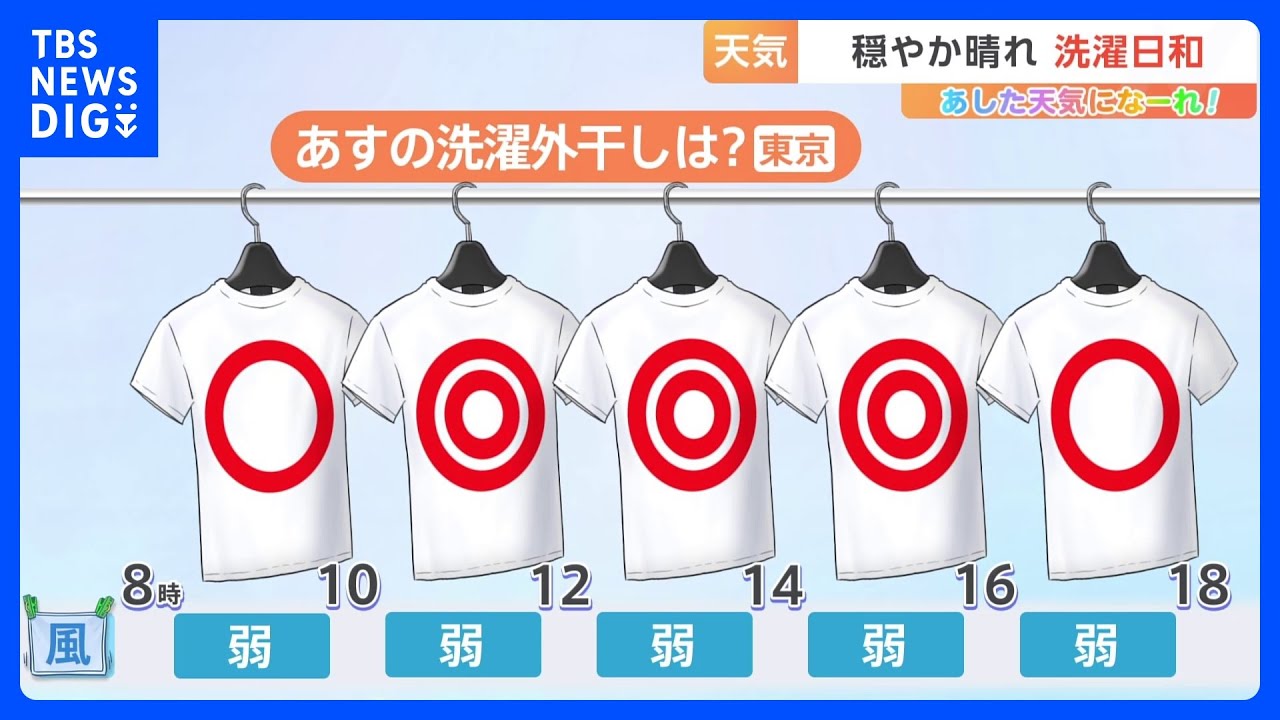 【3月30日 関東の天気】穏やか晴れ 洗濯日和｜TBS NEWS DIG