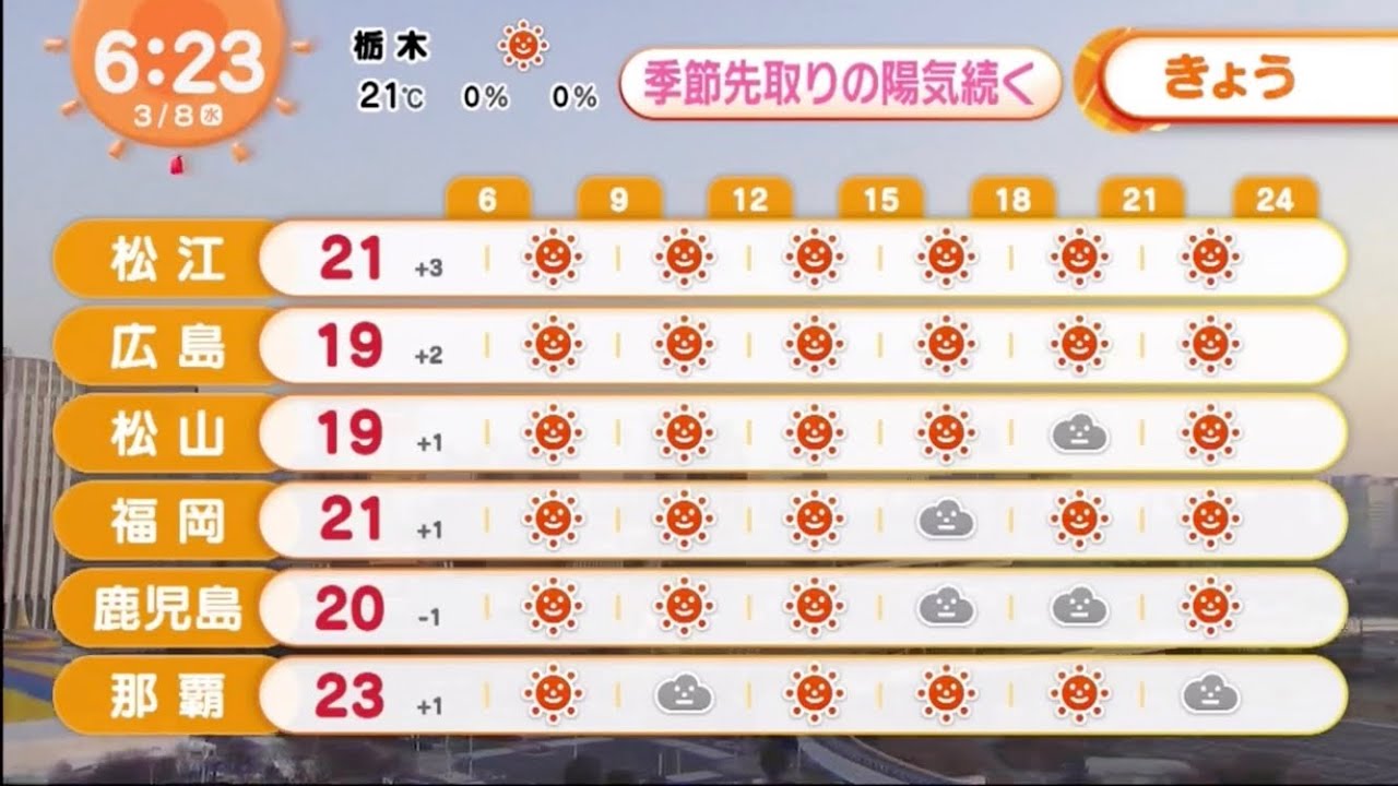 めざましテレビ天気予報
