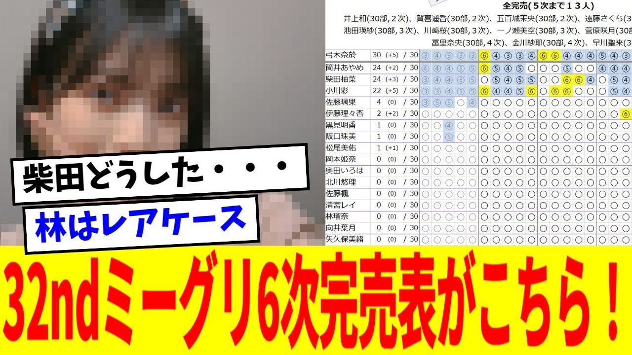 【乃木坂46】32枚目シングル「人は夢を二度見る」6次ミーグリ完売表がこちらｗｗｗ【5chの反応】