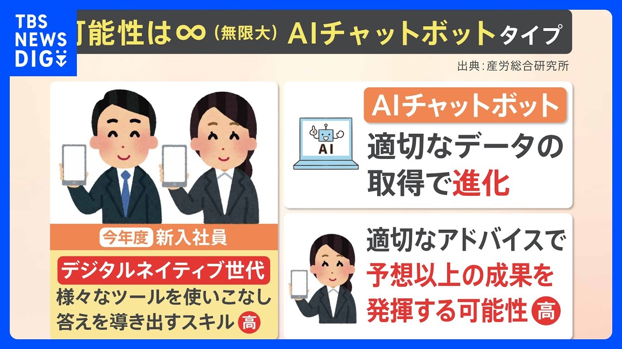 “可能性は無限大”各地で入社式が開催！ 今年の新入社員に聞く本音とは？「人間関係が不安」「ほめて伸ばして」｜TBS NEWS DIG