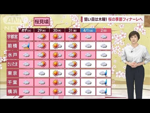 【関東の天気】迫る“花見期限”青空チャンスいつ？(2023年3月27日)