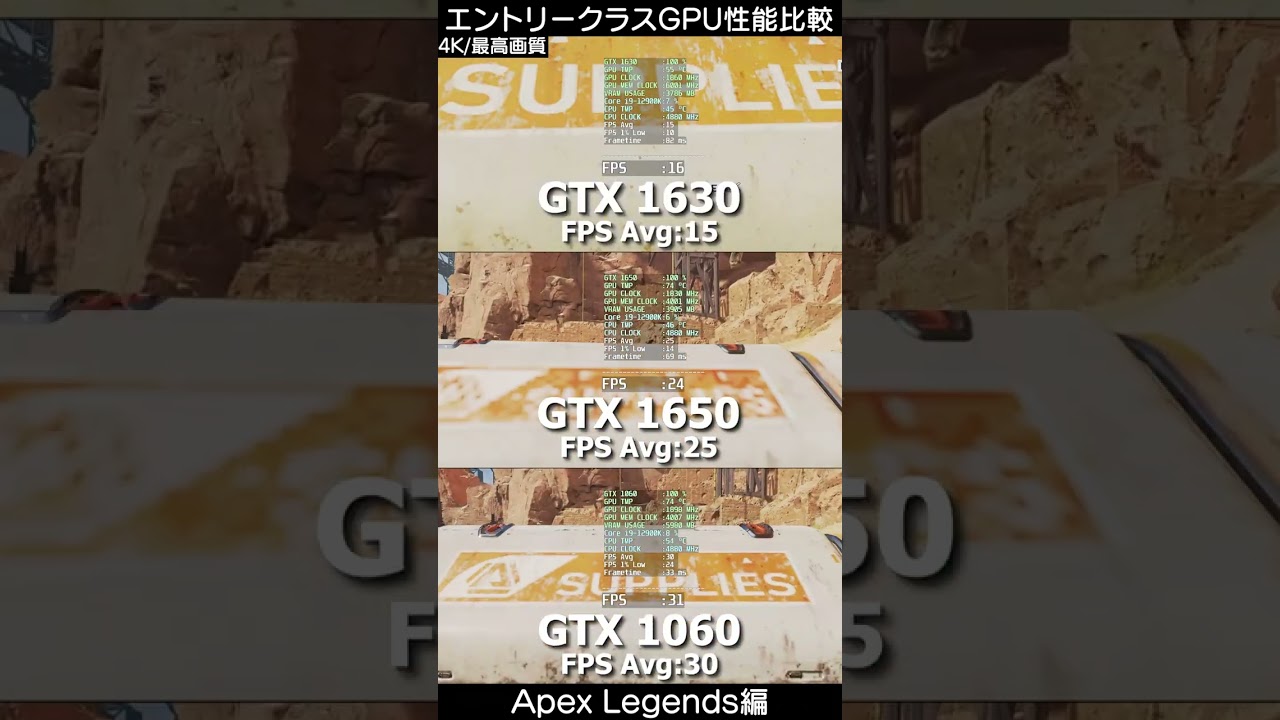 1～4万円台のGPUで「Apex」の性能比較！ショート版 by PC Watch