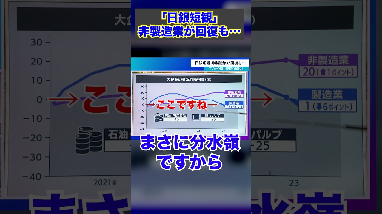 【WBS】ＴＶ未公開「深掘り解説」3月の日銀短観 非製造業改善も先行きは･･･（2023年4月3日）#shorts