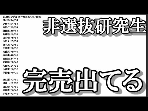 【AKB48】橋本恵理子さん、研究生なのに既に下尾みうより売れてしまう…に48古参が思うこと【17期研究生】