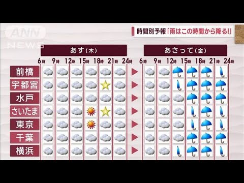 【関東の天気】6日から天気下り坂　気温はアップ(2023年4月5日)