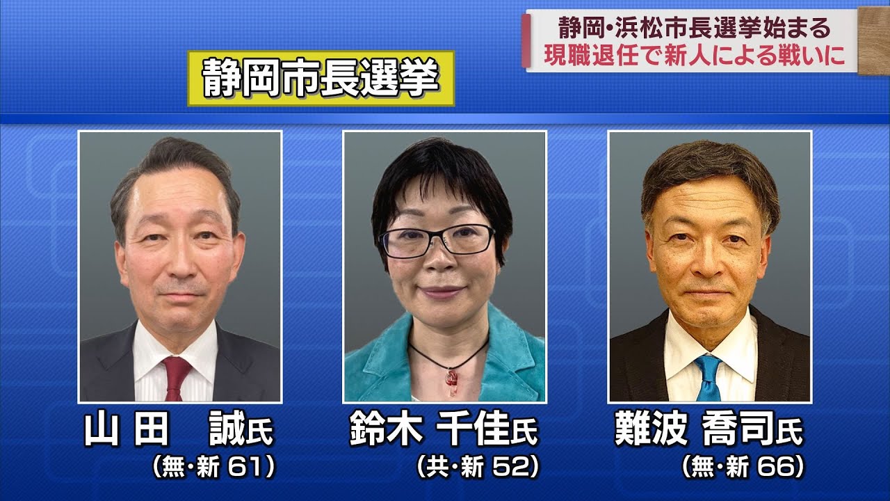 争点はリニア、ハコモノ事業、人口減少対策…静岡市長選は新人３人の三つどもえの選挙戦に