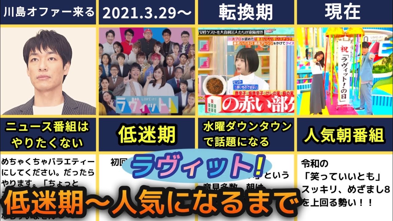 ラヴィットが低迷期から人気になるまで / 水曜日のダウンタウンのドッキリで変わる？ / 川島明