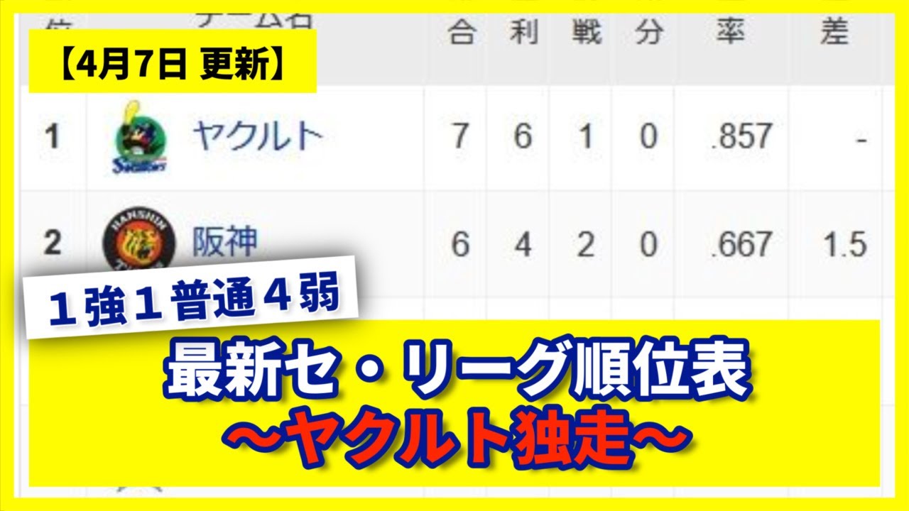 【4月7日】最新セ・リーグ順位表  〜ヤクルト独走へ〜
