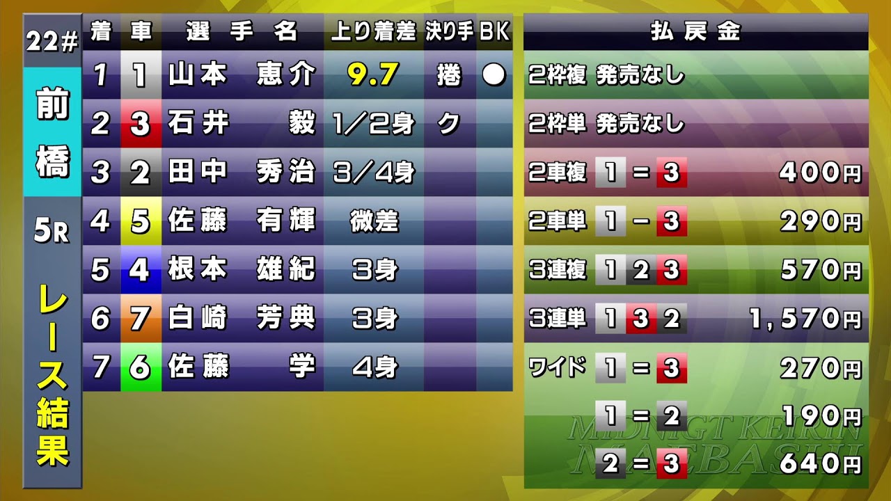 前橋競輪場レースライブ