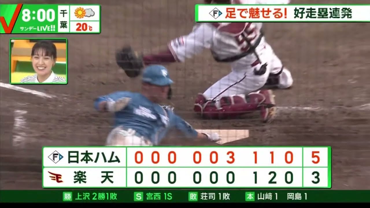 サイ・ヤング賞投手デビューへ着々DeNAX楽天『サンデーLIVE!』 2023年04月23日