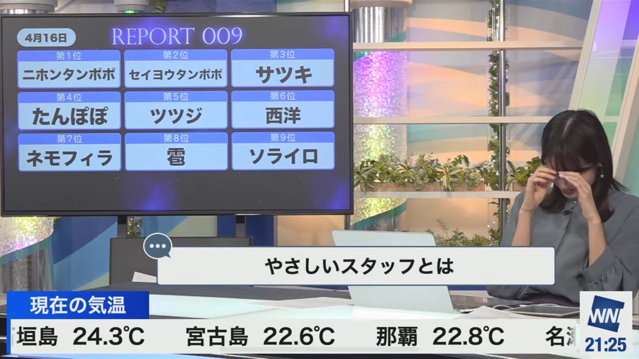 [戸北美月]今日は℃スタッフさんでは無く、優しいスタッフさんだと思ってたら、2日連続で罠に掛けられたみーちゃん