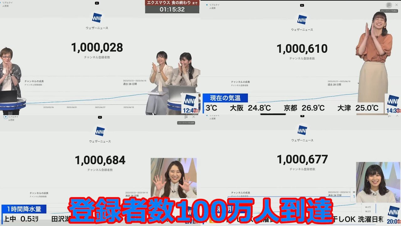 【ウェザーニュース】YouTube登録者数100万人達成♪
