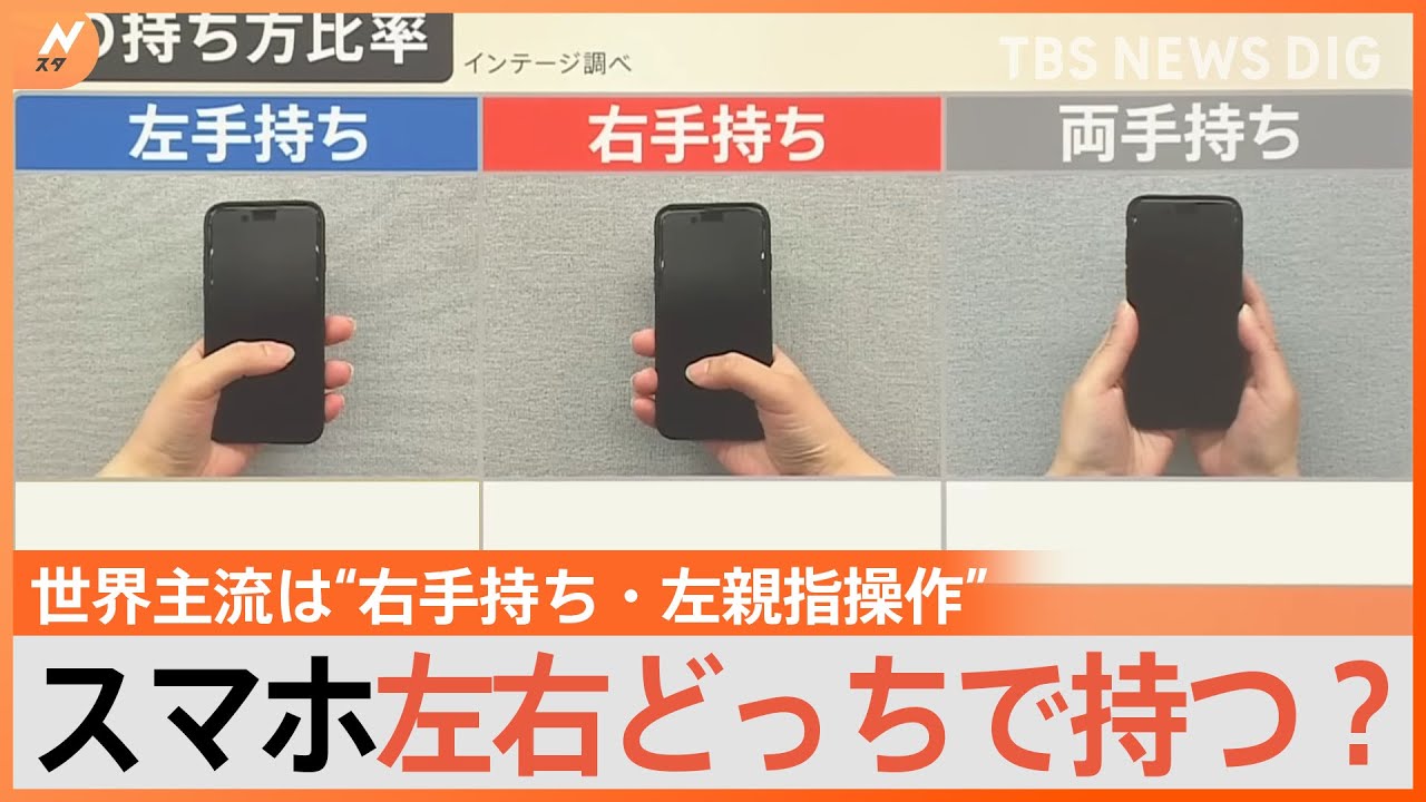 スマホを使うとき…どちらの手で持ち、どの指で使う？ あなたは“少数派”かも　世界主流は“右手持ち・左親指操作”【Nスタ】｜TBS NEWS DIG