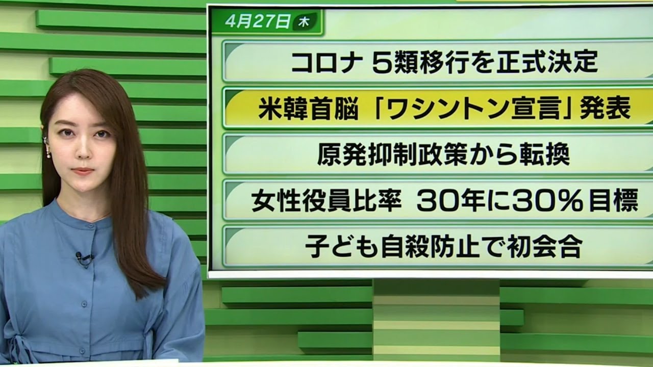 【今日のニュース　4月27日】  「コロナ５類移行を正式決定」「米韓首脳”ワシントン宣言”を発表」「原発抑制政策から転換」ほか