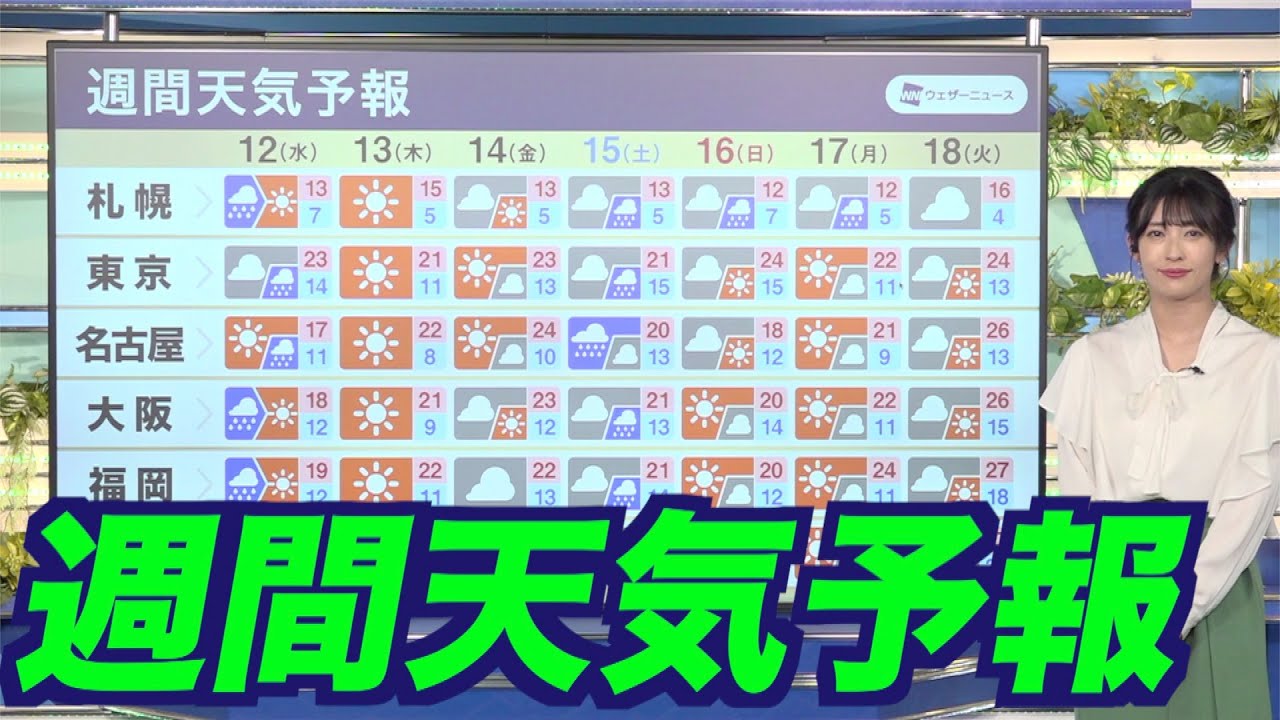 【週間天気予報】短い周期で天気が崩れる　週末は荒天のおそれ