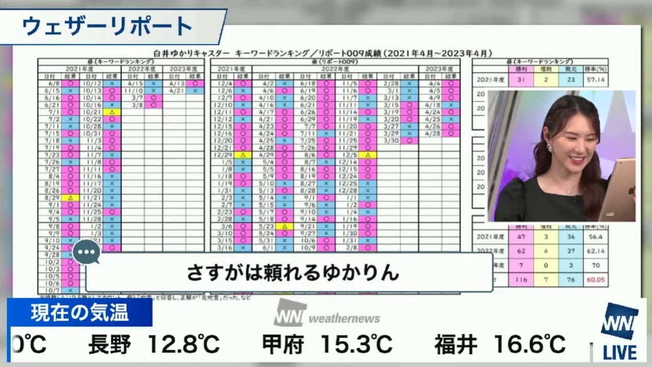 【白井ゆかり(ゆかりん🌈👶)】産休前のラストムーンで最後の挨拶