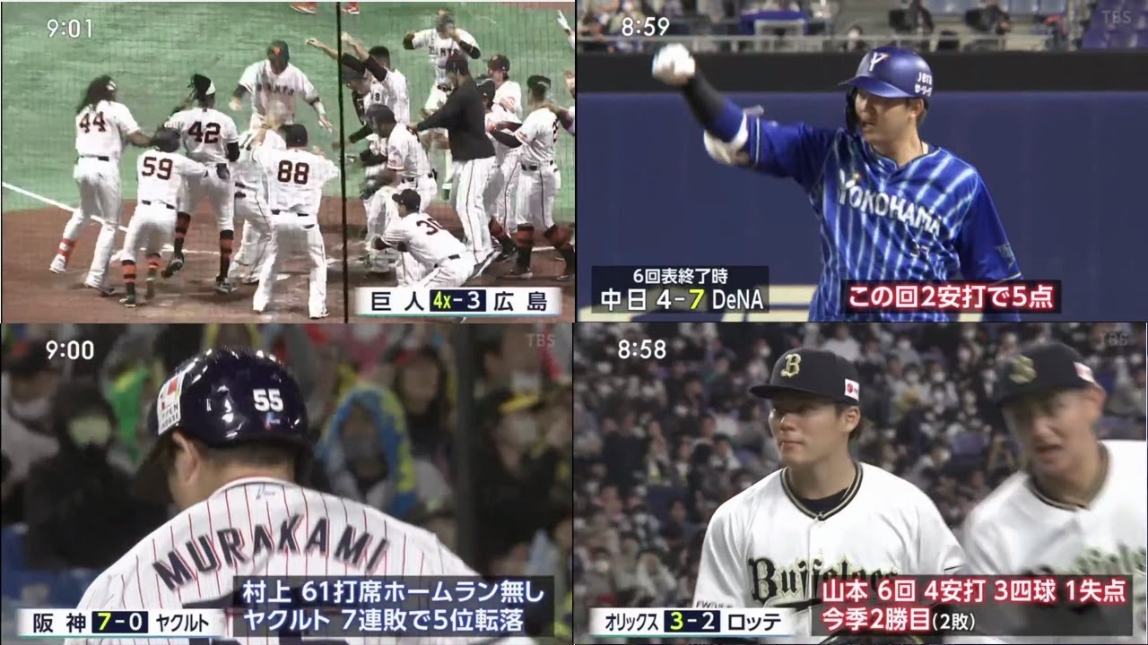 4月30日プロ野球ニュース【巨人 vs 広島 ; ヤクルト vs 阪神 ; 中日 vs DeNA】巨人 劇的勝利！中田翔の逆転サヨナラ弾で巨人4位浮上 ヤクルトは7連敗で5位転落 プロ野球全試合結果！
