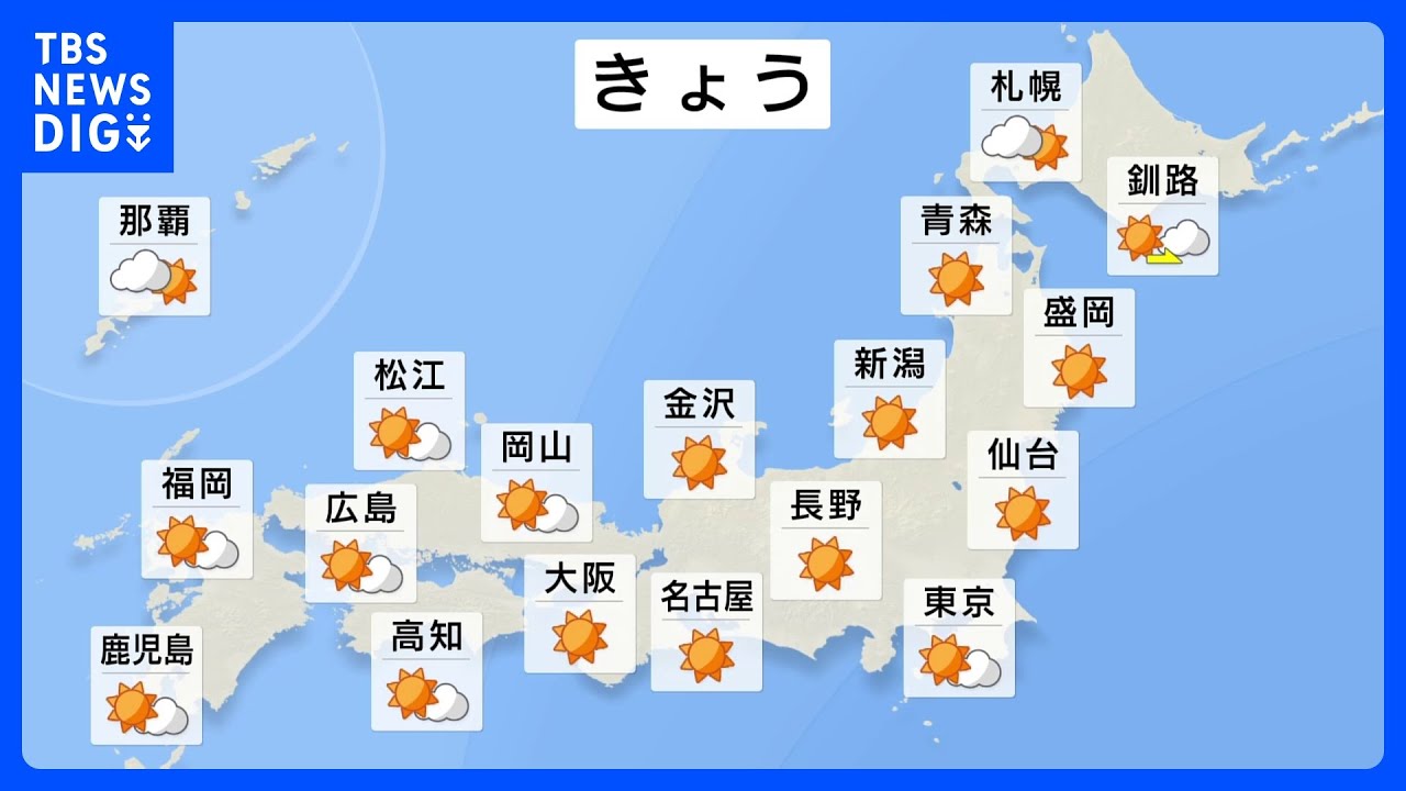 【4月28日 今日の天気】晴れて気温上昇　汗ばむ陽気に　夏日になる所も｜TBS NEWS DIG